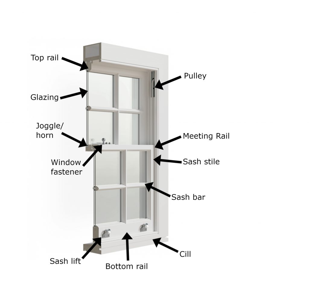 Parts of a sash window